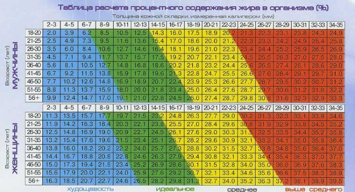 убрать жир поясницы мужчине убрать жир поясницы мужчине