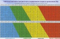 ������� �������� ����